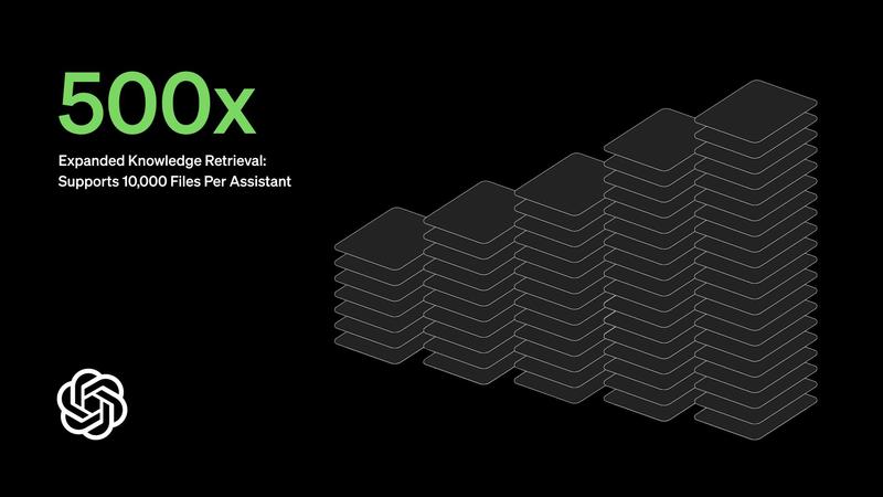 OpenAI 最近对其 …#情报-搞钱风向标论坛-航海社群内容-航海圈