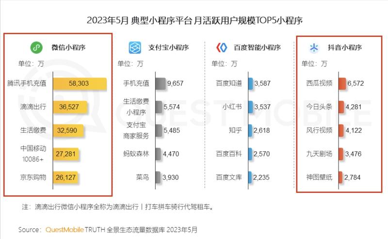 抖音小程序正在通过开源…#情报-航海圈