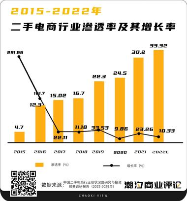 中国的二手商品交易市场规模已达万亿元体量….-航海圈