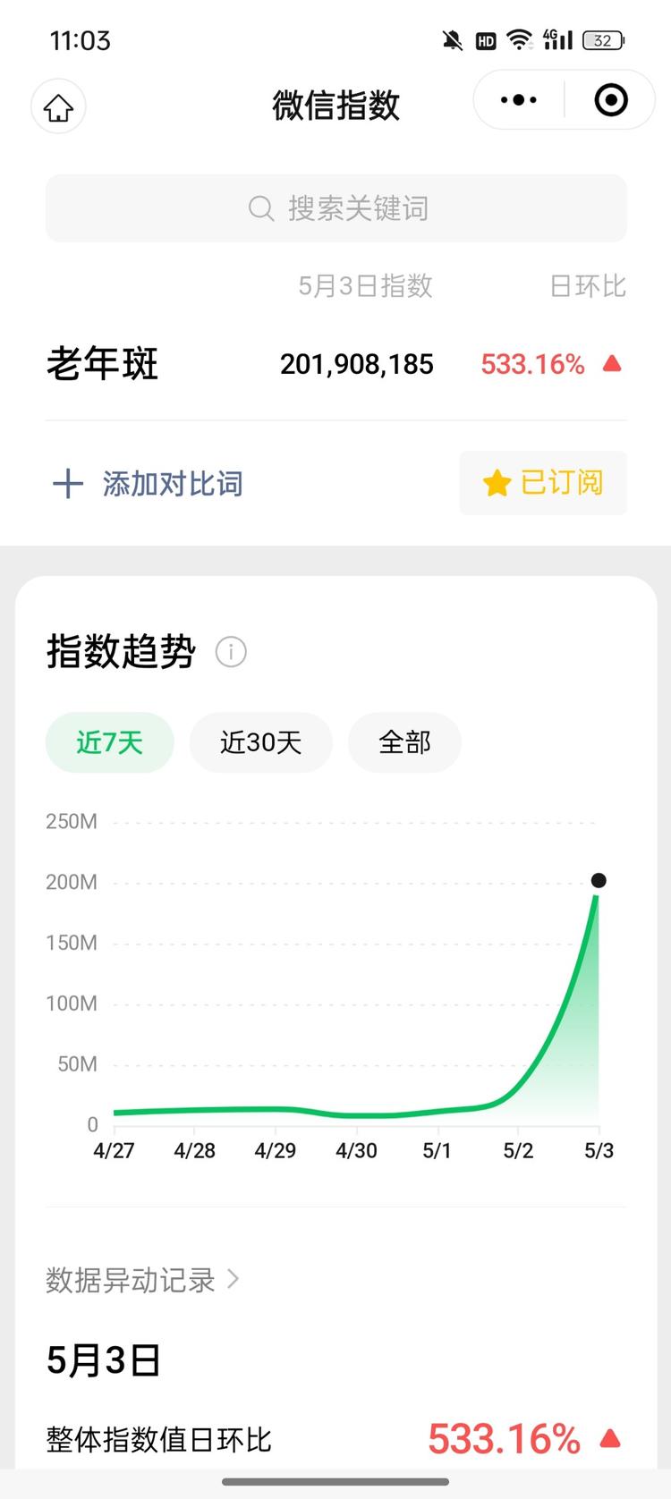 假期期间，老年斑的搜索指数大幅度上涨-航海圈