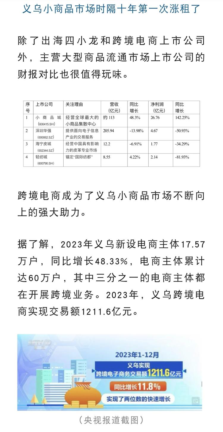 义乌小商品市场时隔十年第一次涨租了小….-搞钱风向标论坛-航海社群内容-航海圈