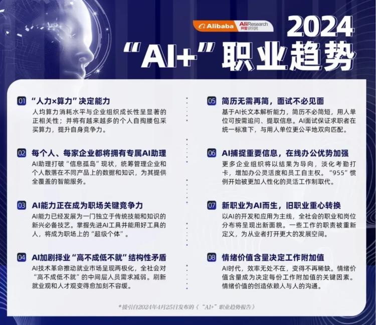 阿里发布2024“AI+”职业趋势。 01“人力✘算力….-航海圈