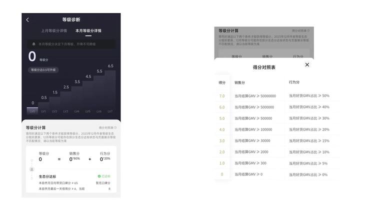 知识付费今天大改革，抖音小店等级没有….-搞钱风向标论坛-航海社群内容-航海圈