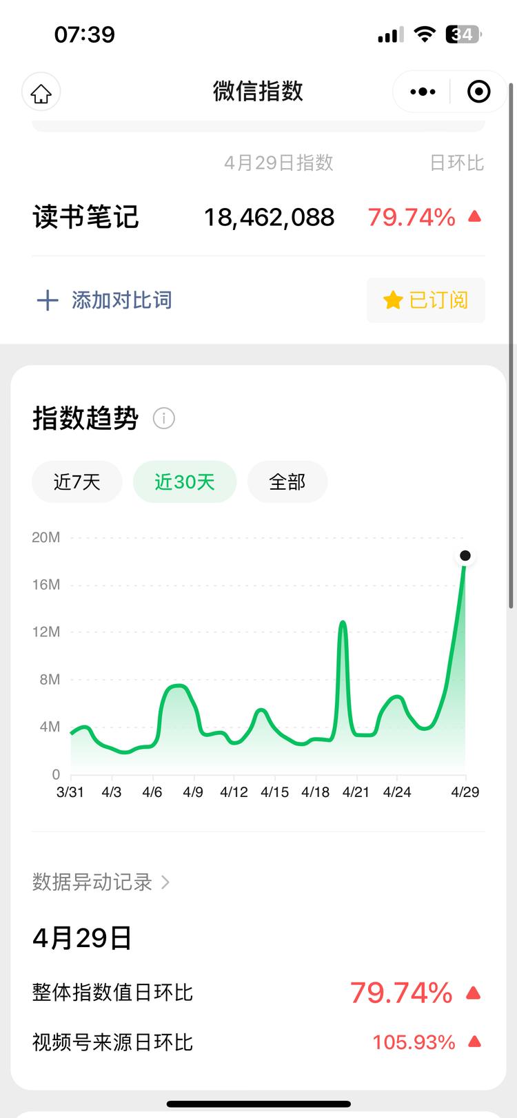 通过订阅微信指数可以发现异常值，来适….-航海圈