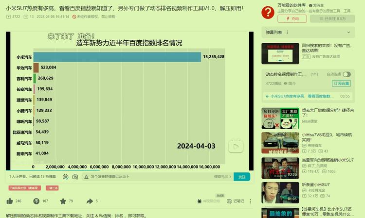 动态排名视频制作工具，可以基于CSV….-搞钱风向标论坛-航海社群内容-航海圈