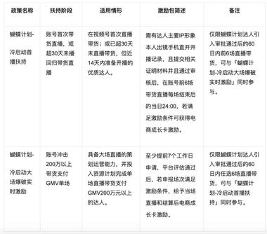 视频号蝴蝶计划….-航海圈