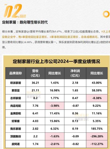 家居行业营收利润?….-搞钱风向标论坛-航海社群内容-航海圈