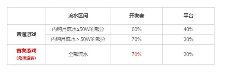 历经2023年的小游戏大爆发之后，今….-航海圈