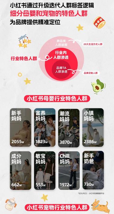 小红书，母婴宠物行业峰会趋势还是可….-航海圈