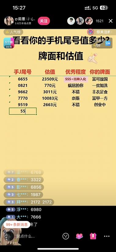 最近抖音有“手机尾号估值”、“姓名估….-搞钱风向标论坛-航海社群内容-航海圈