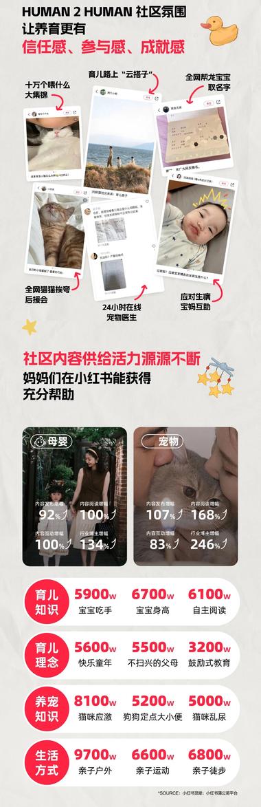 小红书，母婴宠物行业峰会趋势还是可….-航海圈