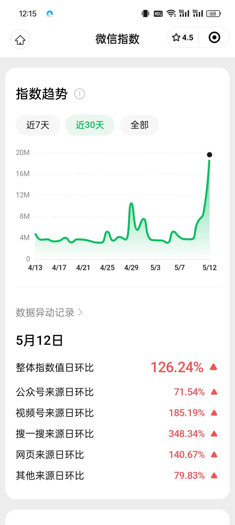 小红书：红包封面节假日流量异常….-航海圈