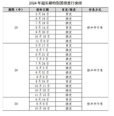 超长期国债5.17开始首发，年限比较….-搞钱风向标论坛-航海社群内容-航海圈