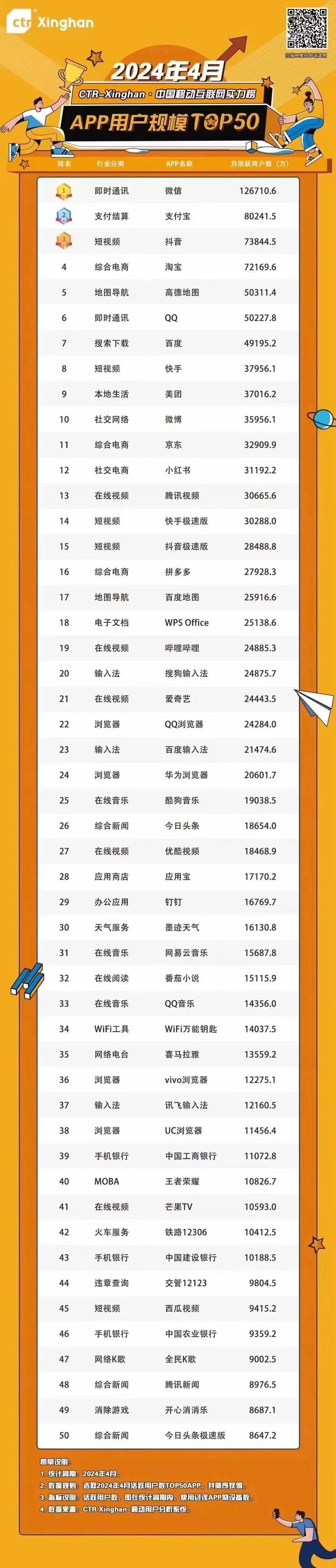 4月APP实力榜：头部阵营TOP5….-航海圈
