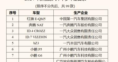 五部门关于开展2024年新能源汽车下….-搞钱风向标论坛-航海社群内容-航海圈