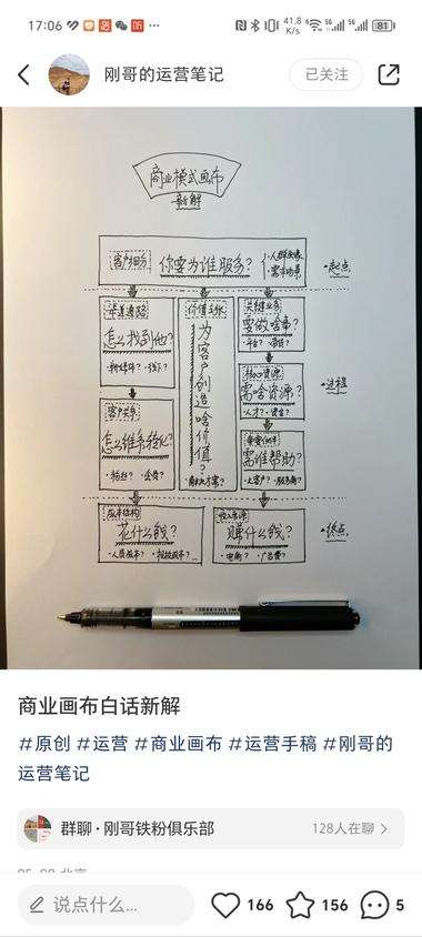 将运营相关的思维导图手稿化，篇篇都是….-航海圈