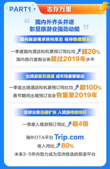 出境旅游、入境游，携程1季度大有所为….-航海圈
