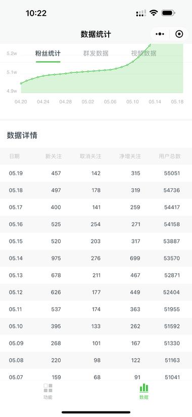 借助公众号做工具粉，每天介绍公众工具….-航海圈