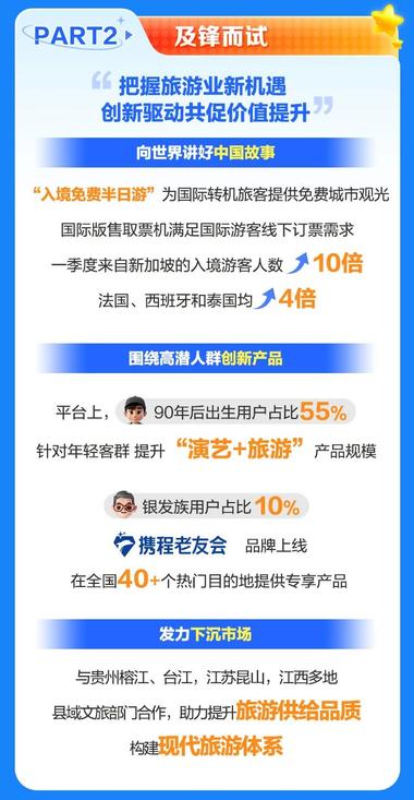 出境旅游、入境游，携程1季度大有所为….-航海圈
