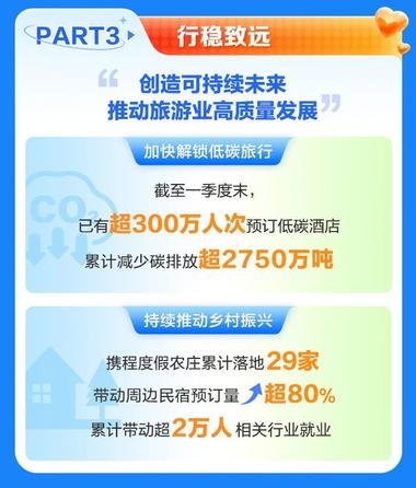 出境旅游、入境游，携程1季度大有所为….-航海圈