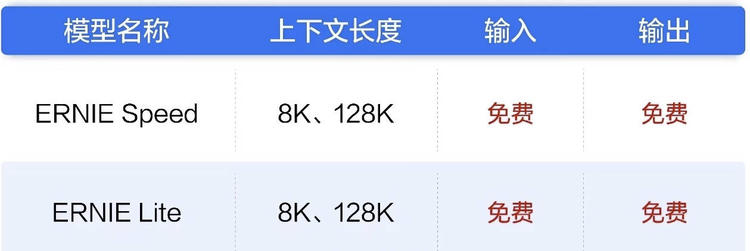 百度文心大模型免费了，ENIRE Spe….-搞钱风向标论坛-航海社群内容-航海圈