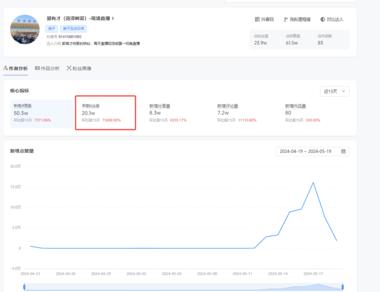 郭有才这个现象级IP确实很牛。做自媒….-航海圈