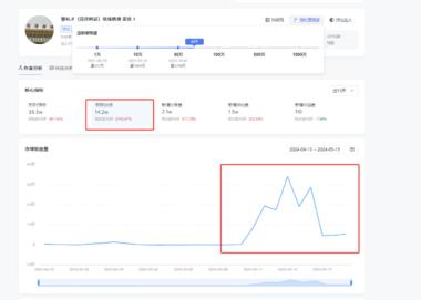 郭有才这个现象级IP确实很牛。做自媒….-搞钱风向标论坛-航海社群内容-航海圈