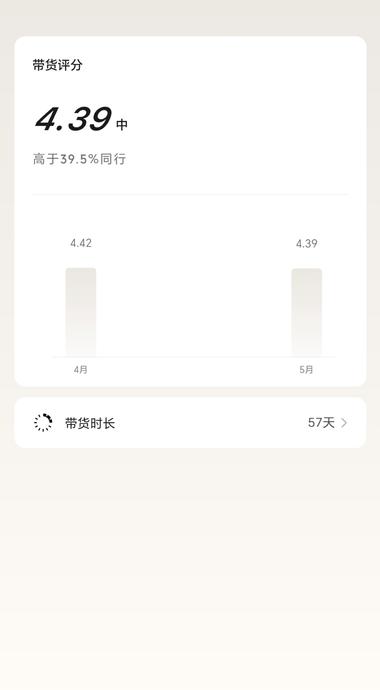 图片[4]-视频号直播蓝海项目
橱窗50多天2….-网创风向标论坛-网络创业-网创圈