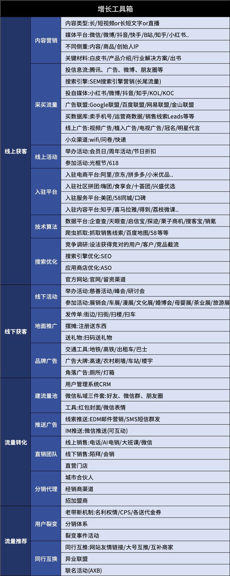 一张图，秒懂引流的各个渠道和平台，不….-搞钱风向标论坛-航海社群内容-航海圈
