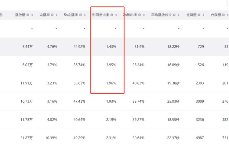 抖音新增封面考核率，卷起来-搞钱风向标论坛-航海社群内容-航海圈