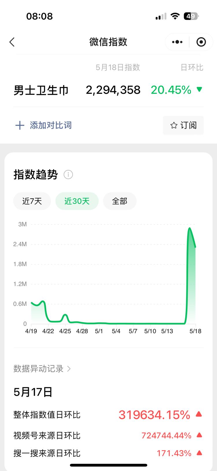 很多新产品都围绕着旧需求来，以前以为….-搞钱风向标论坛-航海社群内容-航海圈