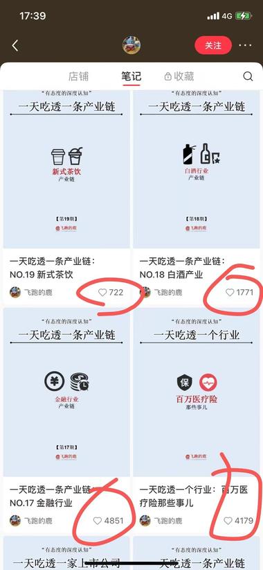图片[3]-小红书涨粉爆款账号，这个博主只发两个….-网创风向标论坛-网络创业-网创圈
