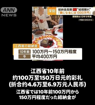江西的彩礼都上了日本新闻。人性是相同….-搞钱风向标论坛-航海社群内容-航海圈