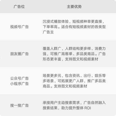 利好消息视频号小店广告链路全新上….-航海圈