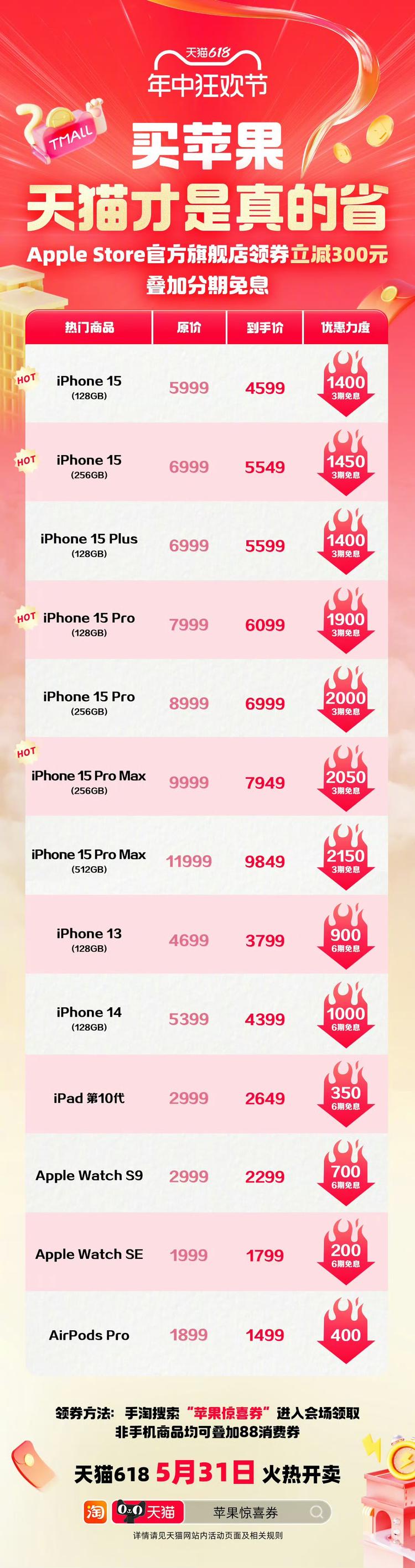 苹果天猫旗舰店30日晚上手机全系大跳….-航海圈