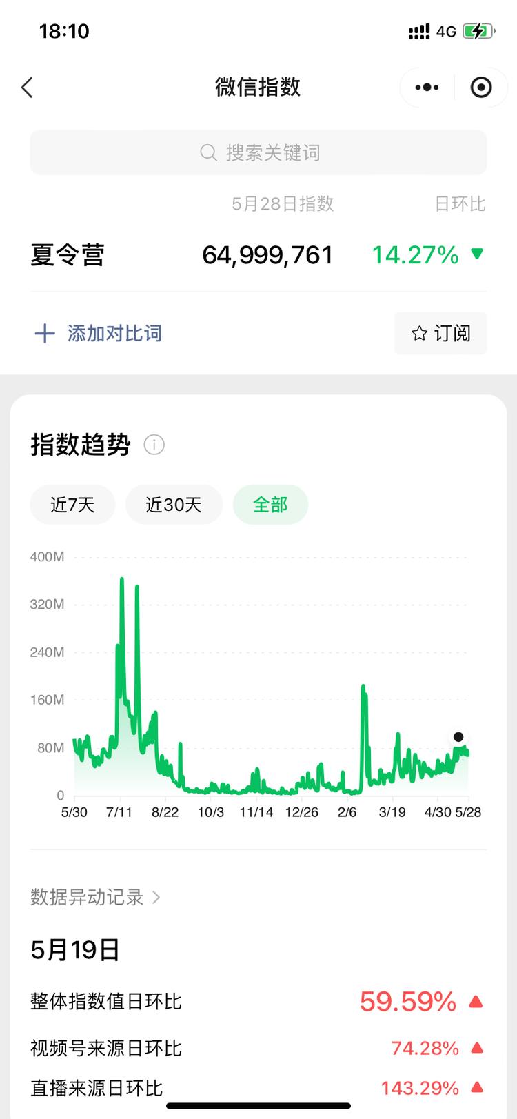 马上暑假了，去年在67月份的时候，夏….-搞钱风向标论坛-航海社群内容-航海圈