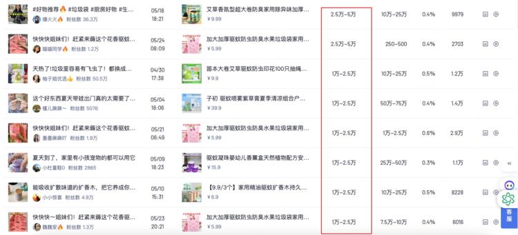 夏天围绕驱蚊，也很多品销量均在1万+….-搞钱风向标论坛-航海社群内容-航海圈