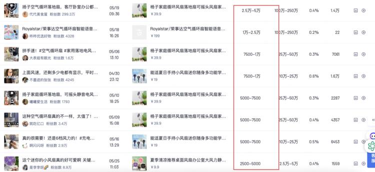 夏天平价手持电风扇，近30天销量25….-搞钱风向标论坛-航海社群内容-航海圈