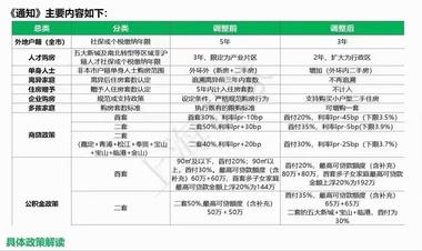 上海房地产重磅政策….-搞钱风向标论坛-航海社群内容-航海圈