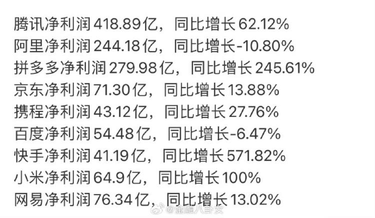 中国顶级公司的利润都是不错的，可是，….-搞钱风向标论坛-航海社群内容-航海圈