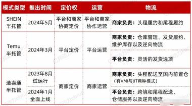 SHEIN获评美博会“年度最具商业价….-搞钱风向标论坛-航海社群内容-航海圈
