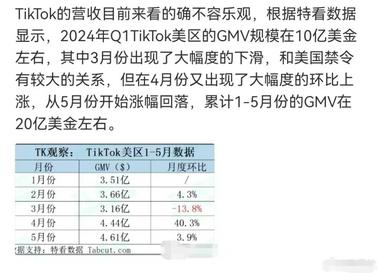 TikTok电商美区1～5月份的GM….-搞钱风向标论坛-航海社群内容-航海圈
