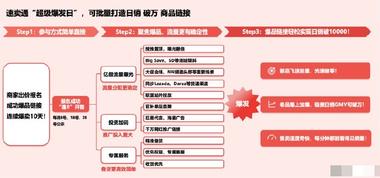 速卖通“超级爆发日”正式上线，已经….-搞钱风向标论坛-航海社群内容-航海圈
