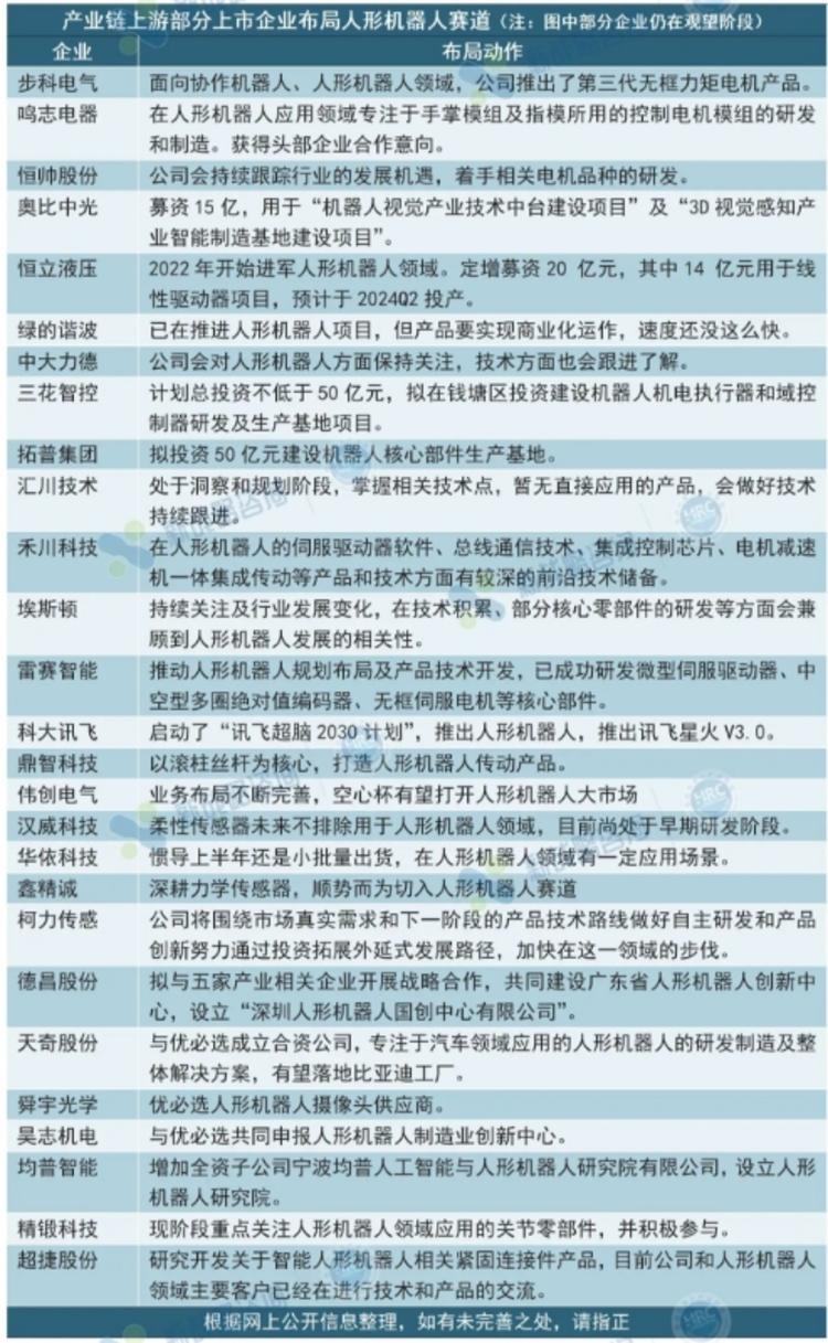 分享一个网上看到的人性机器人相关企….-搞钱风向标论坛-航海社群内容-航海圈