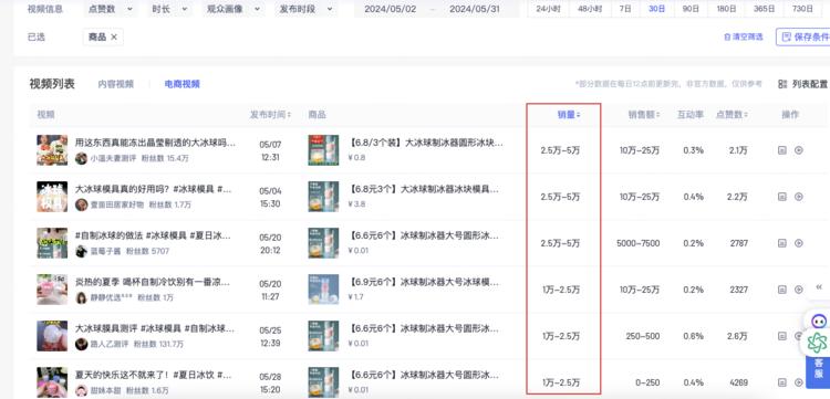 夏天到了圆形大号制冰模具，单品近30….-搞钱风向标论坛-航海社群内容-航海圈