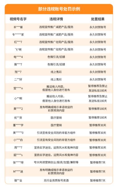 微信视频号对违规账号及内容的处理公示….-航海圈