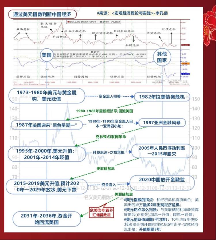 经济学家李孔岳教授通过对比分析亚洲经….-搞钱风向标论坛-航海社群内容-航海圈