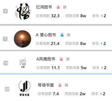 图片[4]-小红书-认知成长类图书账号
最近图书….-网创风向标论坛-网络创业-网创圈