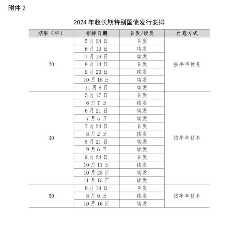 国债的发售是否有特别的机会50年….-搞钱风向标论坛-航海社群内容-航海圈