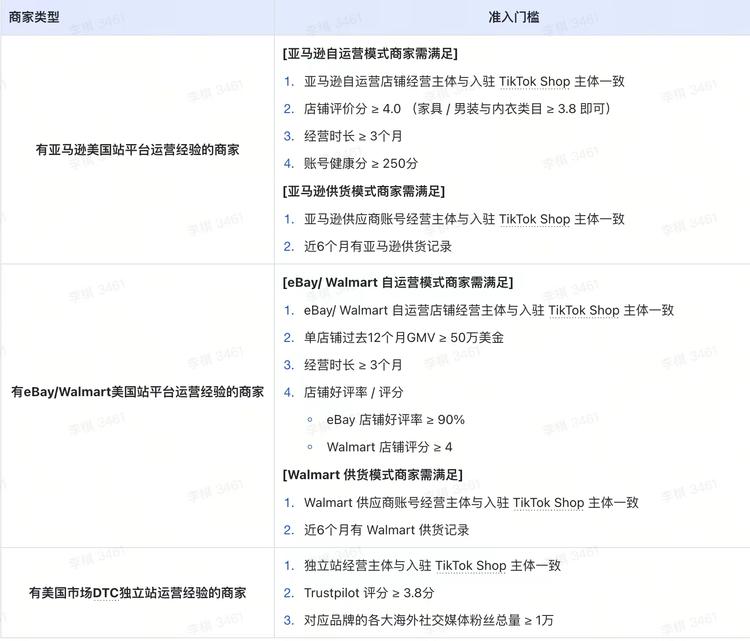 官方公众号已经官宣了，入驻美区tikto….-搞钱风向标论坛-航海社群内容-航海圈